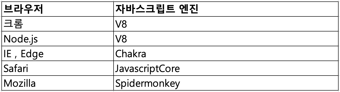 Javascript engine